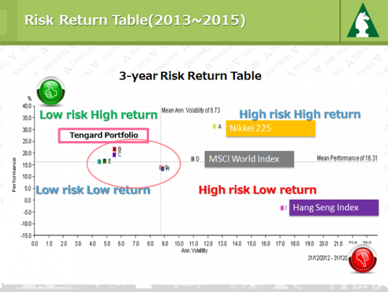 tengard-investment-style-is-low-risk-and-high-return-tengard